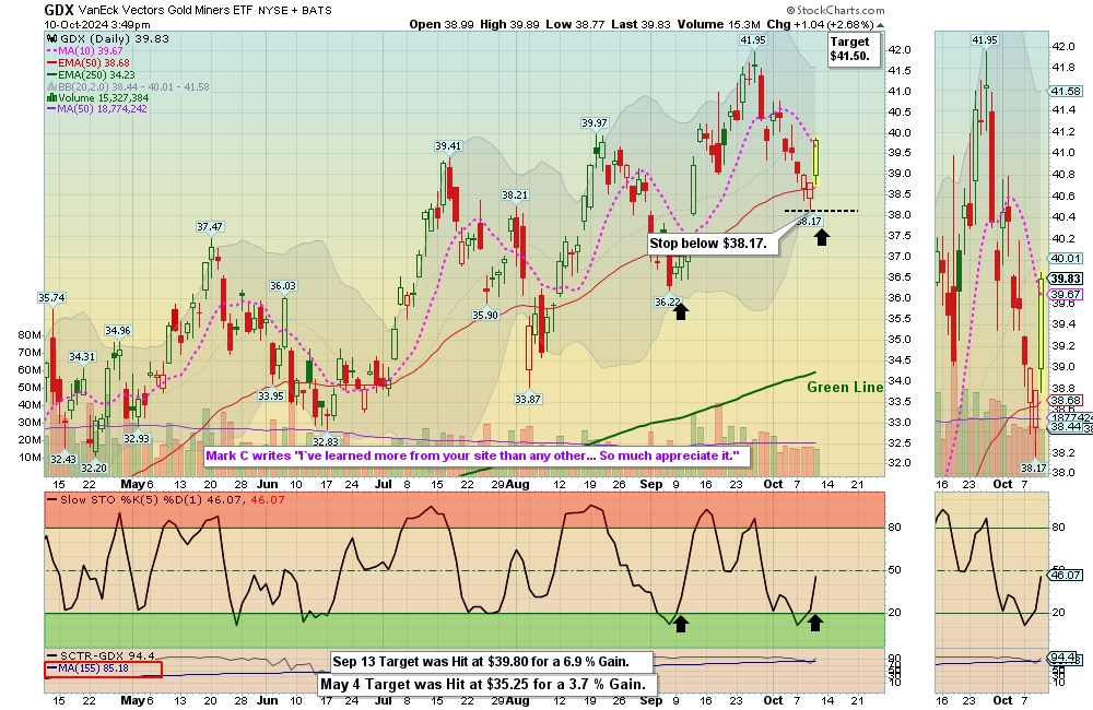 GDX chart