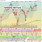QQQ chart