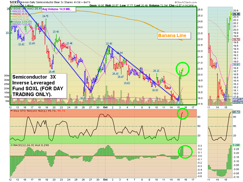 SOXS chart