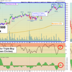 SPY chart