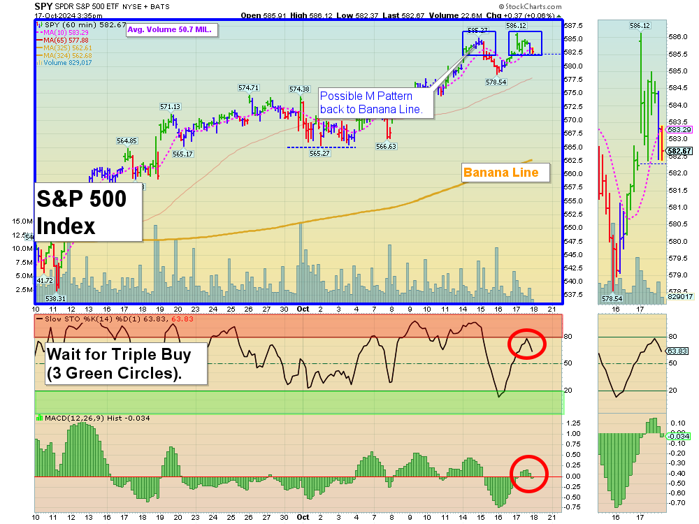 SPY chart