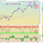 TYX chart