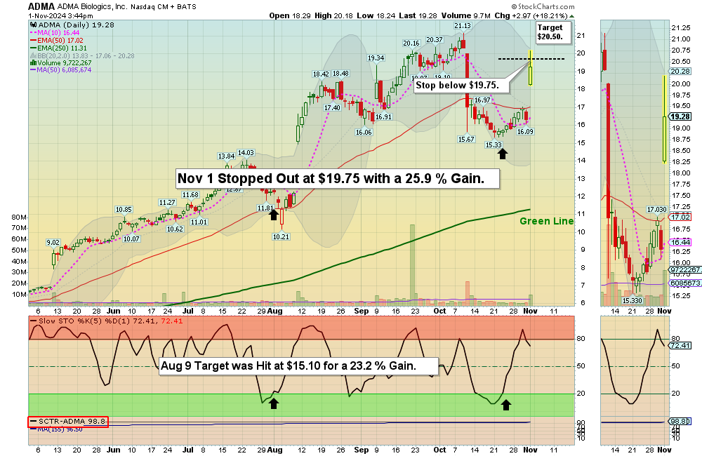 ADMA Chart