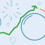 Five stages of Asset Bubbles