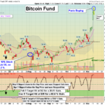 GBTC Chart