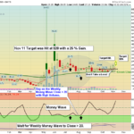 GME chart
