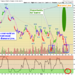 TMF chart