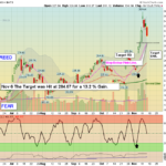 TSLA chart