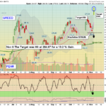 TSLA chart
