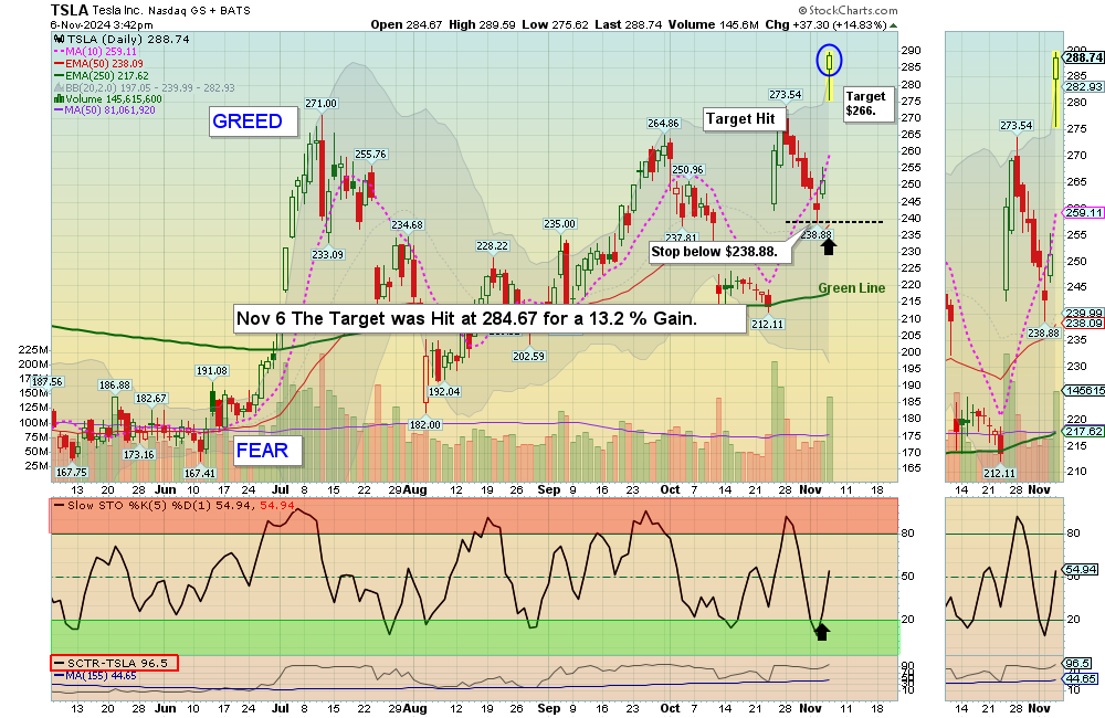 TSLA chart