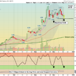 GRAB chart