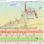 MSTR chart