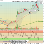 ORCL chart
