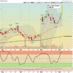 RBLX chart