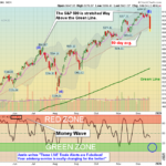 SPY chart
