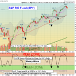SPY chart