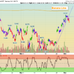 TLT chart