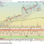 AAL Close 20250131
