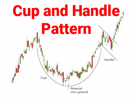 Cup and Handle Pattern