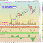 FNMA chart