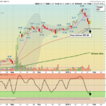 GEO Chart