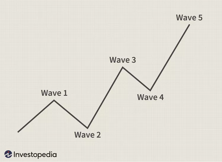 Impulse Waves