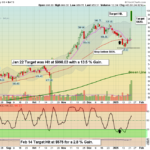 NFLX chart