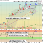 PLTR chart