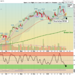 CCL chart