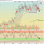 IBIT chart