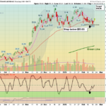 IBIT Chart