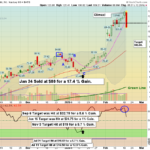 PLTR chart