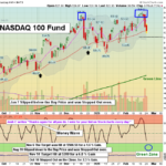 QQQ Chart