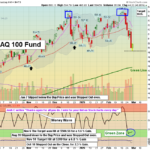 QQQ chart