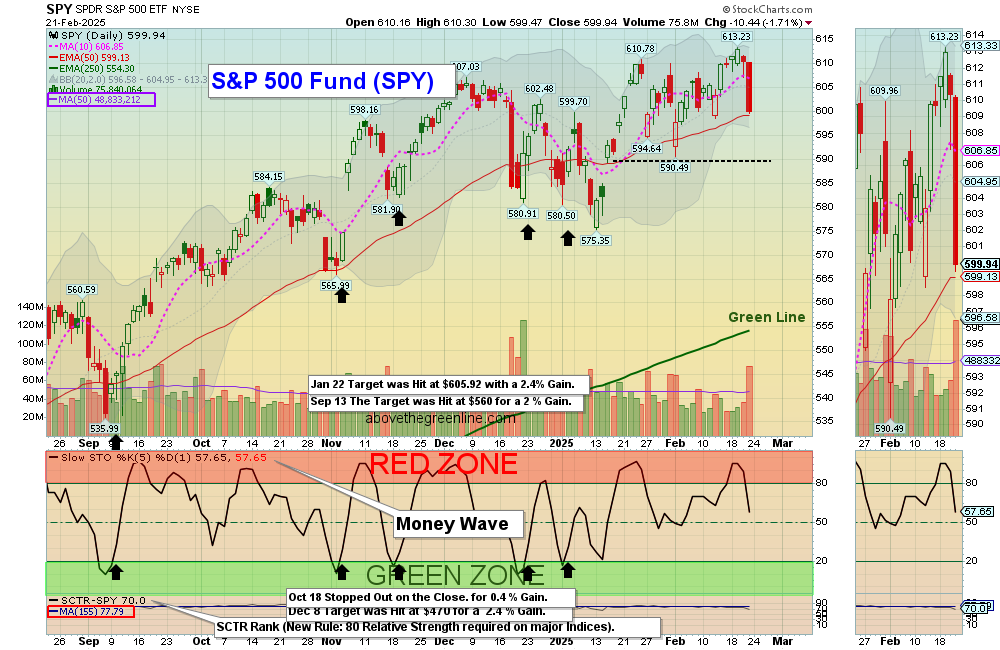 SPX chart