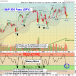 SPY chart