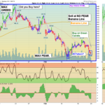 TSLA chart