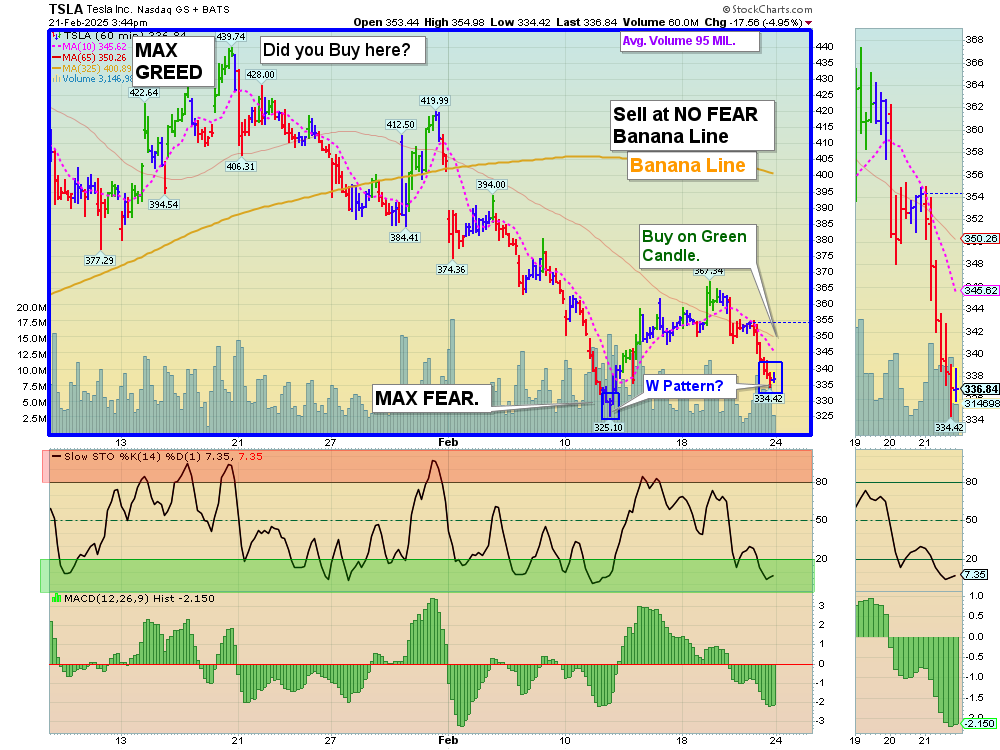 TSLA chart