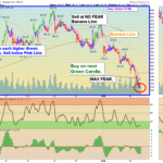 TSLA chart