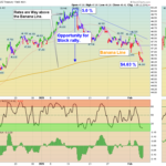 TYX chart