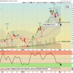 KWEB chart