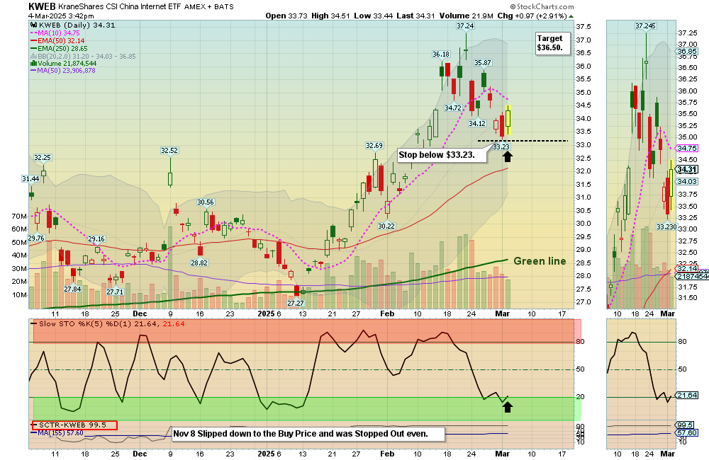 KWEB chart