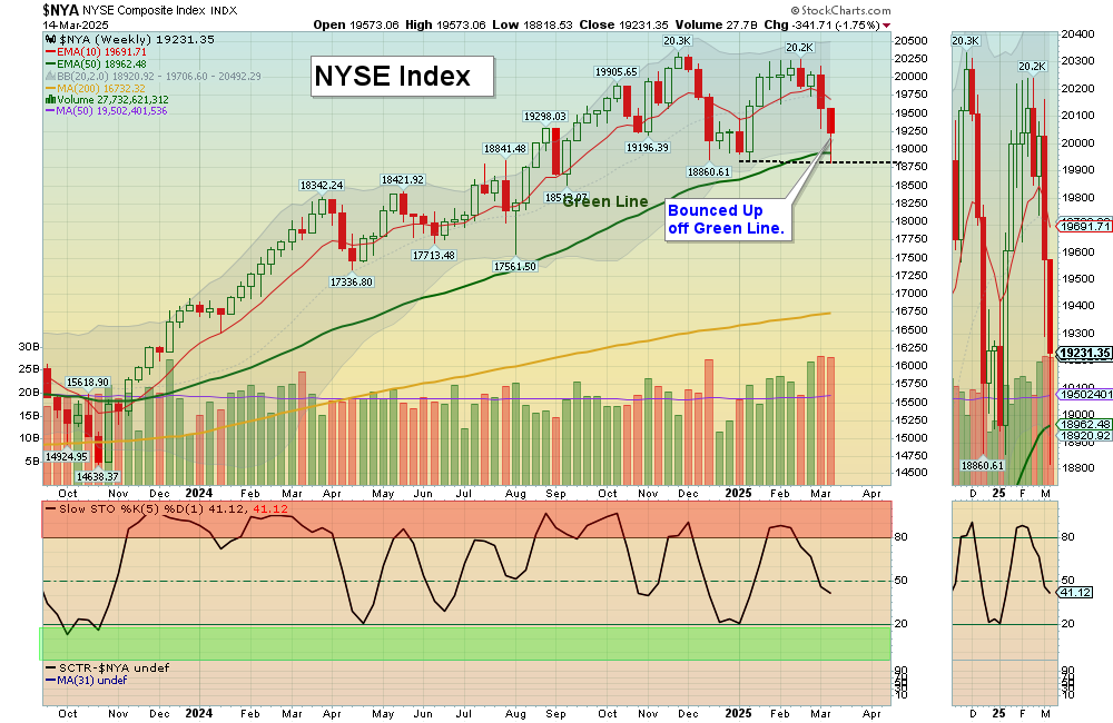 NYSE chart