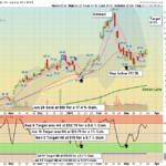 PLTR chart