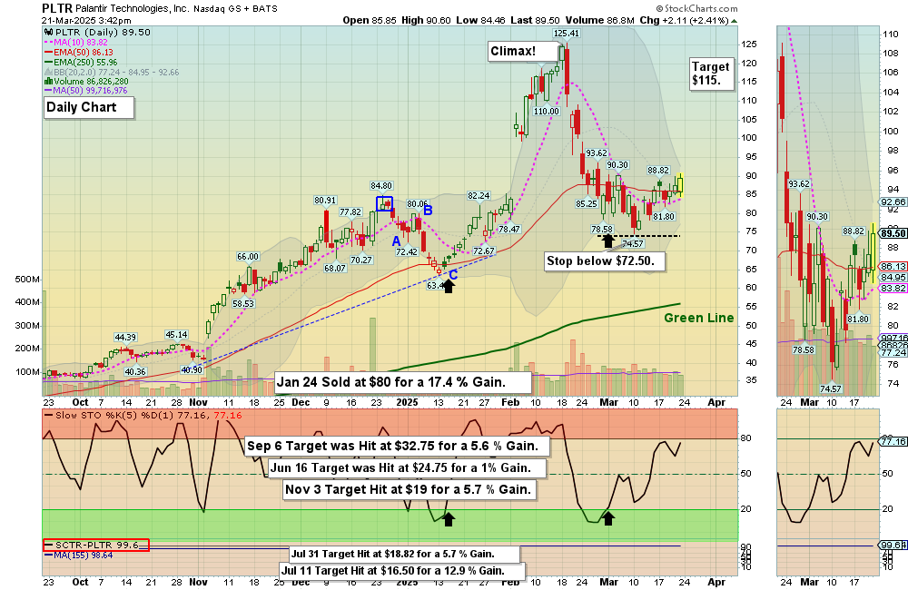 PLTR chart
