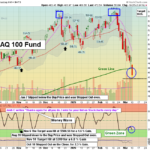 QQQ Chart