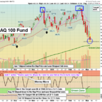QQQ chart