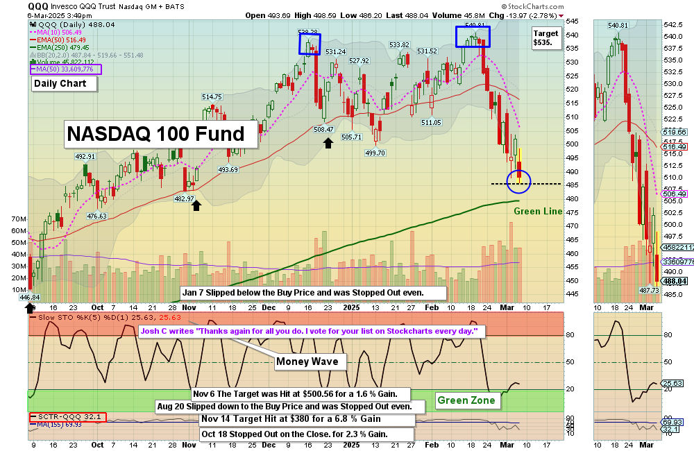 QQQ chart