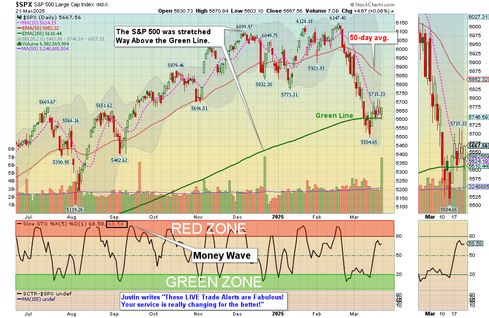 SPX chart