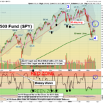 SPY chart
